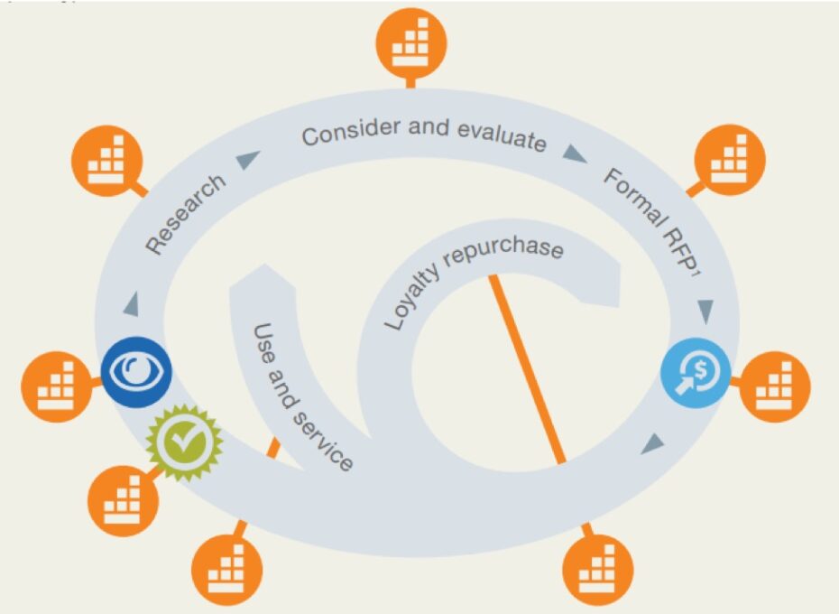 A Personalization At Scale Strategy That Will Work For You