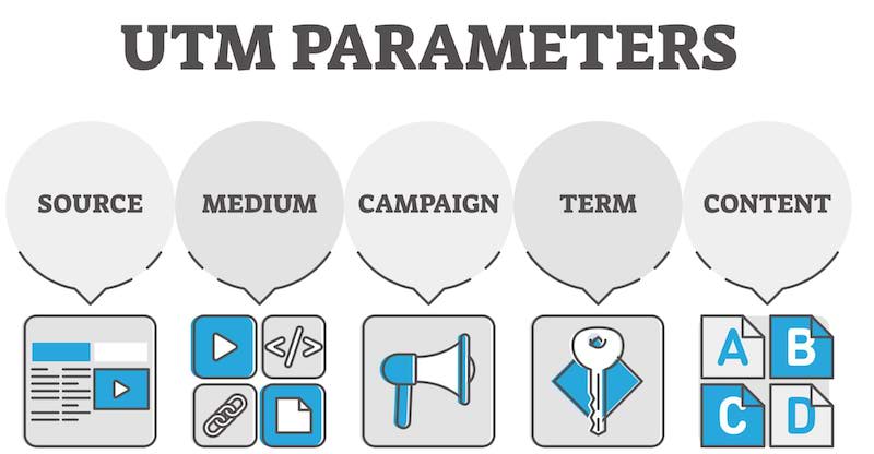 Complete Guide to UTM Parameters