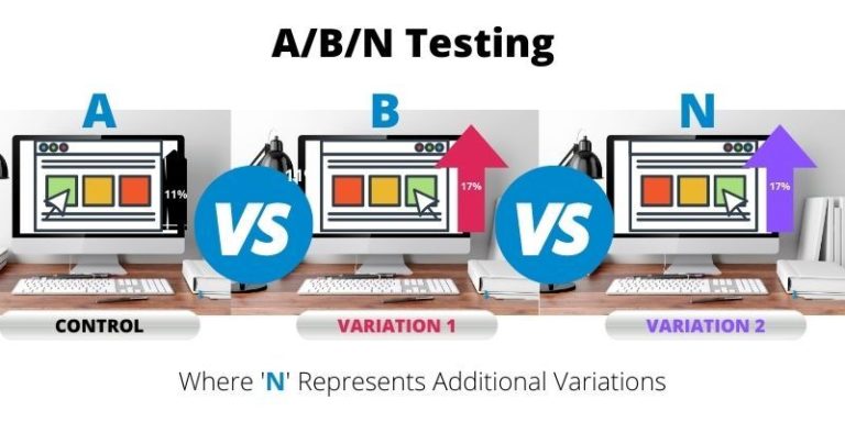 A/B Testing: A Complete Guide You'll Want To Bookmark