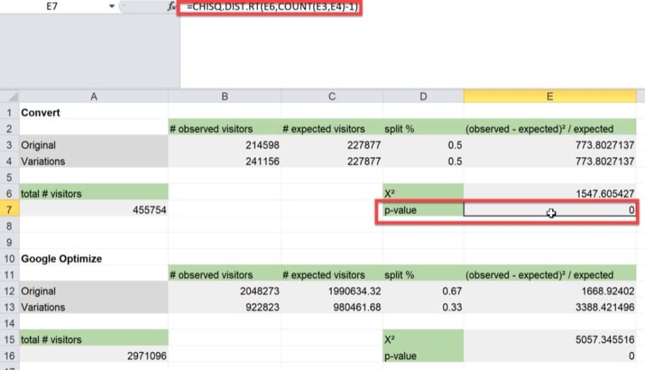 How To Prevent Sample Ratio Mismatch From Ruining Your A/B Tests