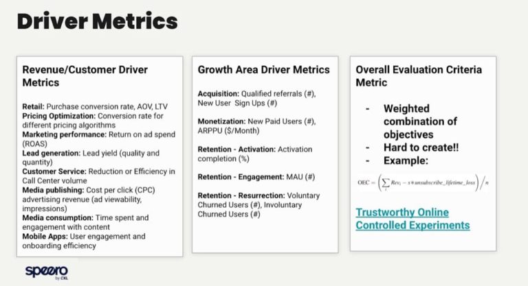 The No Jargon Guide To Understanding A/B Testing Metrics