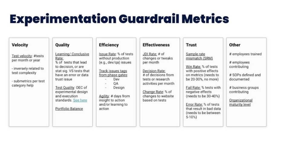 The No Jargon Guide To Understanding A/B Testing Metrics