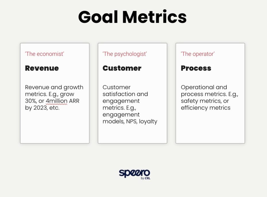 The No Jargon Guide To Understanding A/B Testing Metrics