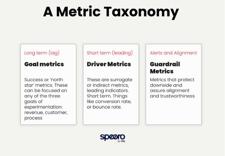 The No Jargon Guide To Understanding A/B Testing Metrics