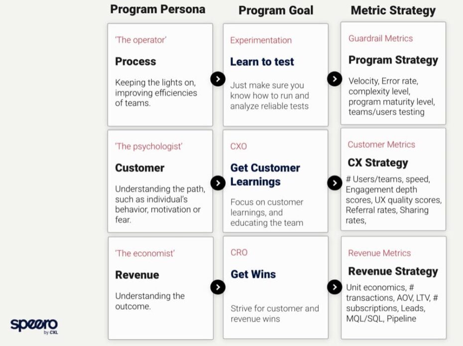 The No Jargon Guide To Understanding A/B Testing Metrics