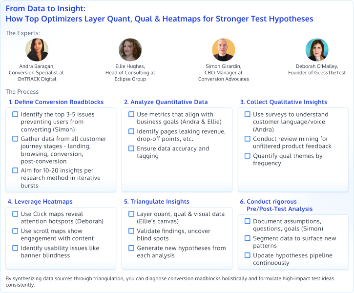 From Data to Insight Checklist